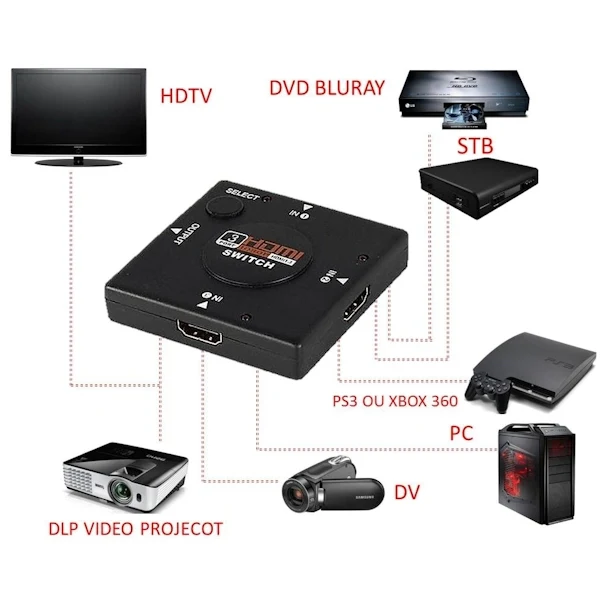 Switch Interruttore X Cavo Hdmi 1080P 3 Porte Full Hd Tv Adattatore Sdoppiatore